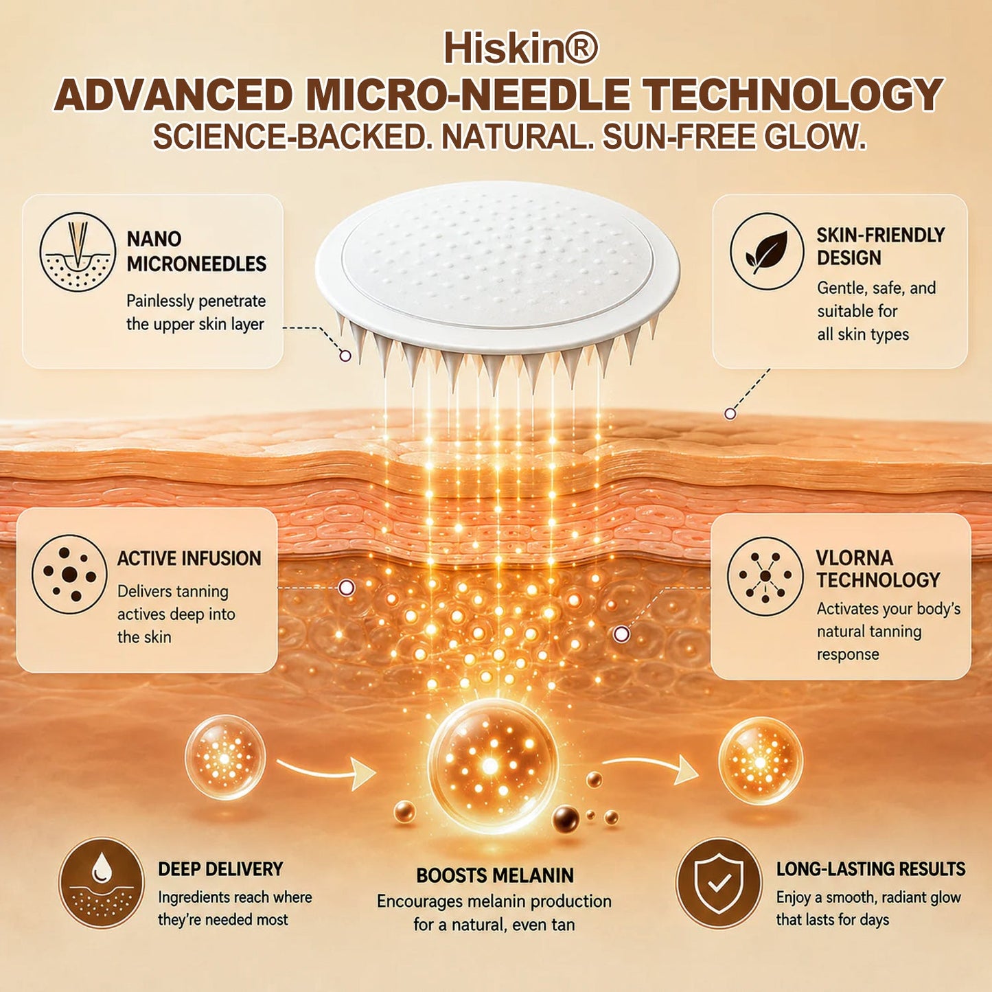 𝐇𝐢𝐬𝐤𝐢𝐧® 𝐒𝐮𝐧𝐥𝐞𝐬𝐬 𝐁𝐫𝐨𝐧𝐳𝐞 𝐌𝐢𝐜𝐫𝐨𝐧𝐞𝐞𝐝𝐥𝐞 𝐏𝐚𝐭𝐜𝐡