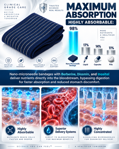 KIKO® Berberine × Diosmin × Inositol × Ceylon Cinnamon Advanced Nano-Microneedle Lymphatic Detox & Slimming Bandage