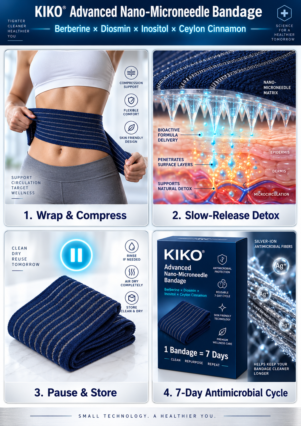 KIKO® Berberine × Diosmin × Inositol × Ceylon Cinnamon Advanced Nano-Microneedle Lymphatic Detox & Slimming Bandage